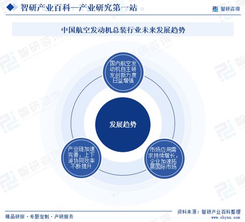 智研咨詢發(fā)布《中國航空發(fā)動機(jī)總裝行業(yè)市場分析報告》 行業(yè)分類、商業(yè)模式、產(chǎn)業(yè)鏈全景與市場前景預(yù)測